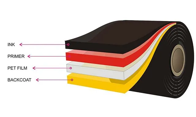 Cấu tạo của mực ribbon