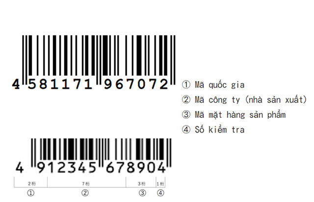 Một mã JAN-13 đầy đủ thường có cấu trúc gồm 4 phần từ trái sang phải như sau: