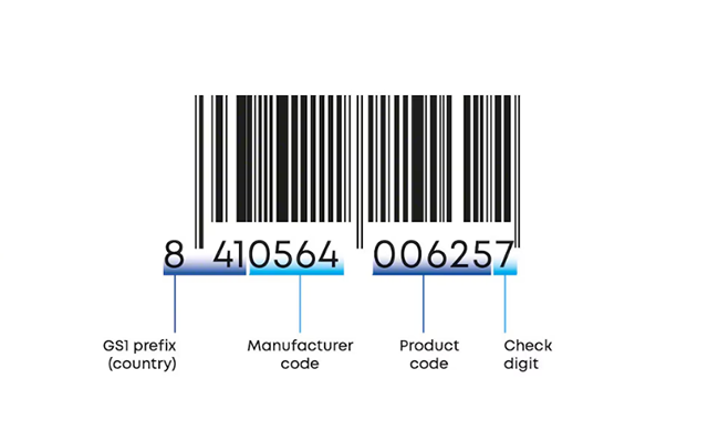 Mã vạch sản phẩm (GS1 Code)