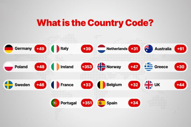 Country Code là một mã quốc gia dùng để định danh mỗi quốc gia hoặc vùng lãnh thổ
