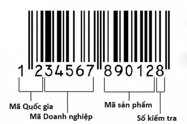 Cấu trúc của mã vạch hàng hóa